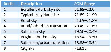 0020_20220326_1044_Bortle vs SQM.jpg